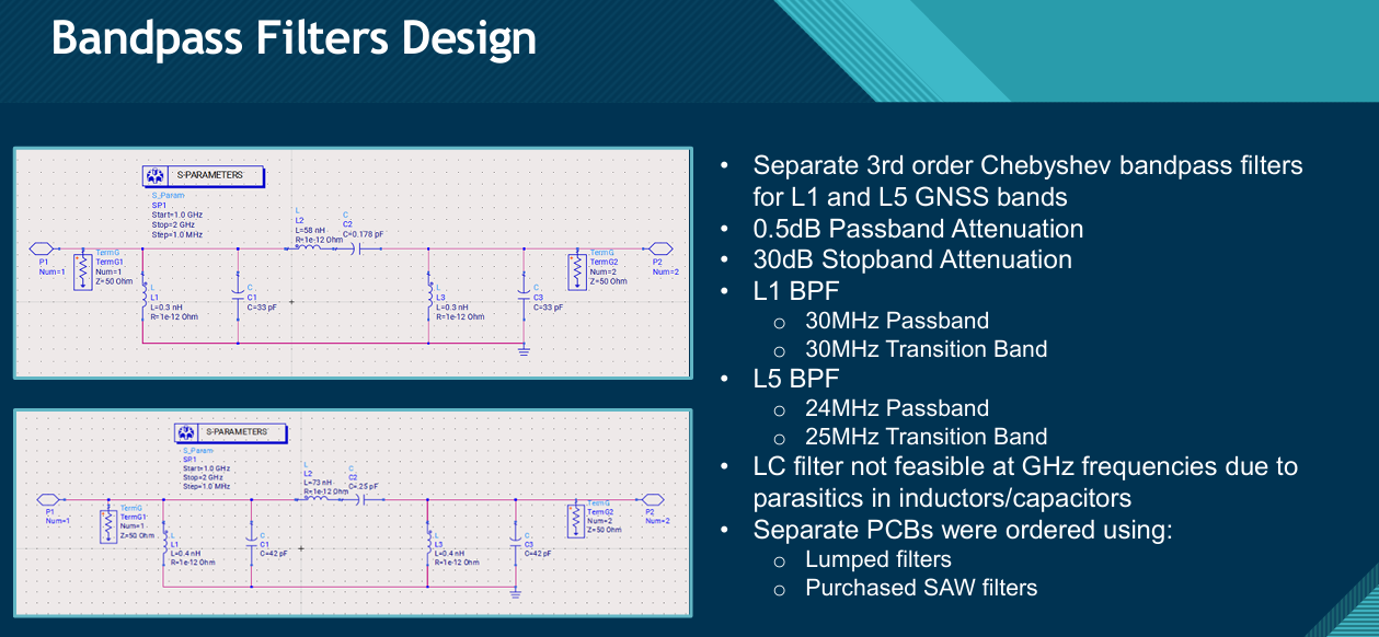 L1 and L5 lumped Chebyshev bandpass filter schematics and design parameters