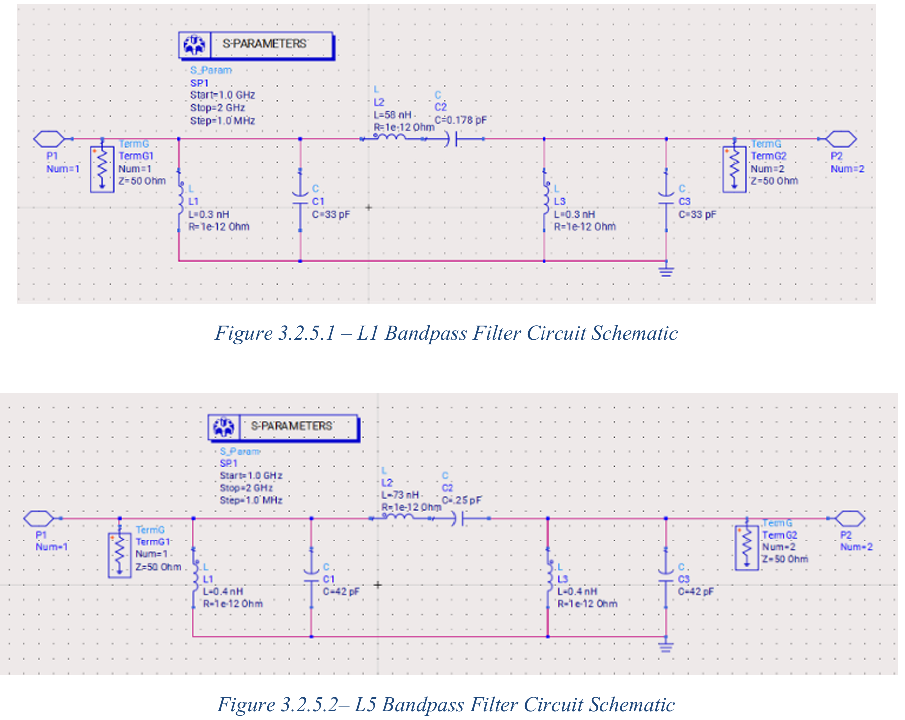 L1 and L5 bandpass filter circuit schematics in ADS