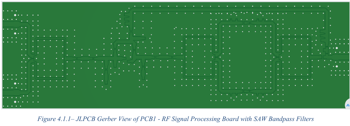 ADS 3D view of the final RF signal-processing PCB