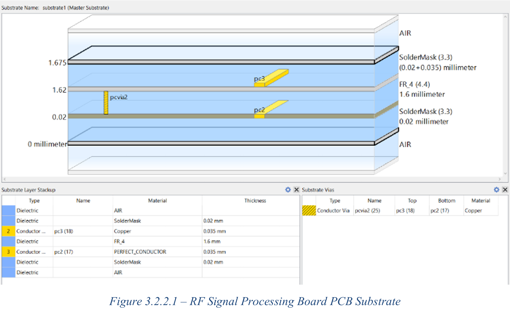RF signal processing board PCB substrate stack-up in ADS