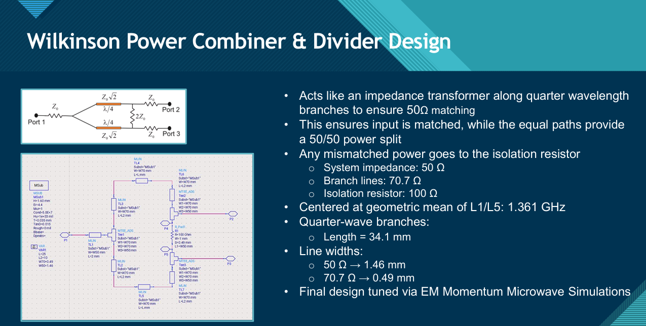 Wilkinson power combiner and divider design and ADS schematic