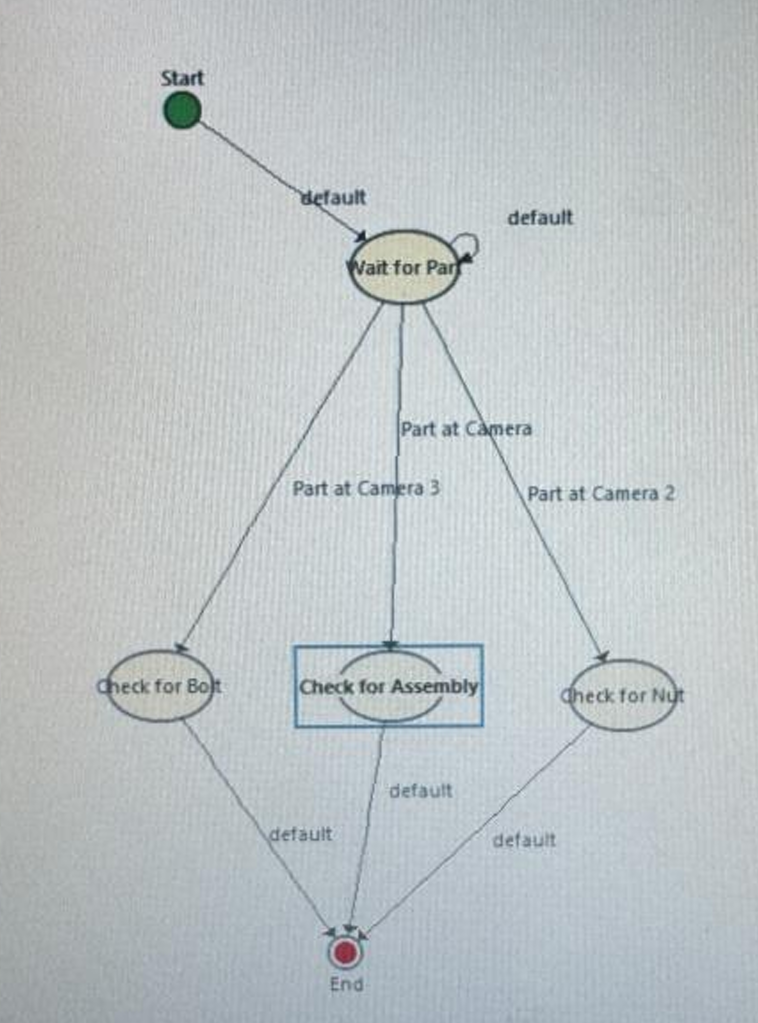Earlier NI Vision Builder state machine running checks in parallel
