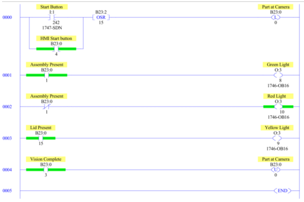 RSLogix 500 ladder logic for the combined parts and lid detection program